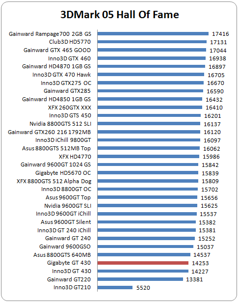 Gt sales 430 gigabyte